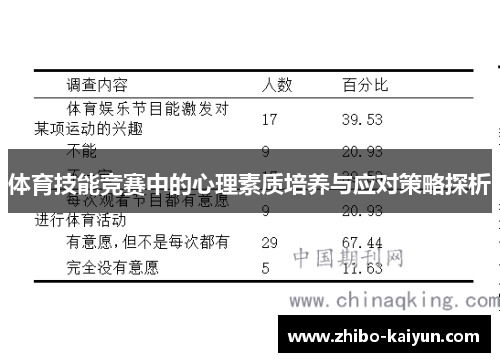 体育技能竞赛中的心理素质培养与应对策略探析