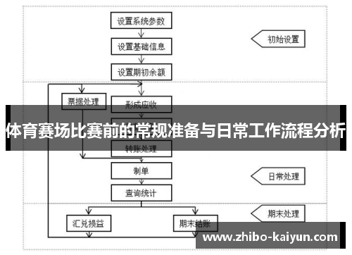 体育赛场比赛前的常规准备与日常工作流程分析