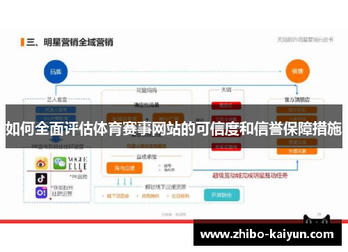 如何全面评估体育赛事网站的可信度和信誉保障措施