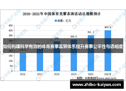 如何构建科学有效的体育赛事监管体系提升赛事公平性与透明度