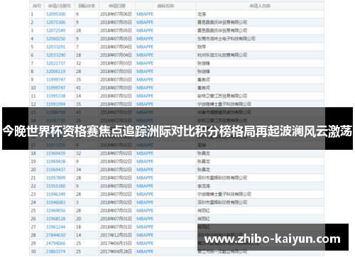 今晚世界杯资格赛焦点追踪洲际对比积分榜格局再起波澜风云激荡