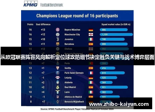 从欧冠联赛阵容风向解析定位球攻防细节决定胜负关键与战术博弈层面