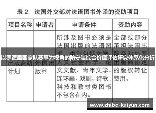 以罗德里国家队赛事为视角的防守端综合价值评估研究体系化分析 以罗德里国家队赛事为视角的防守端综合价值评估研究体系化分析