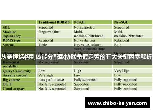 从赛程结构到体能分配欧协联争冠走势的五大关键因素解析