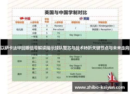 以萨卡法甲回暖信号解读揭示球队复苏与战术转折关键节点与未来走向 以萨卡法甲回暖信号解读揭示球队复苏与战术转折关键节点与未来走向