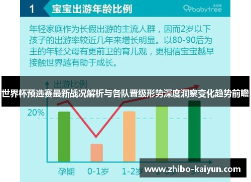 世界杯预选赛最新战况解析与各队晋级形势深度洞察变化趋势前瞻 世界杯预选赛最新战况解析与各队晋级形势深度洞察变化趋势前瞻