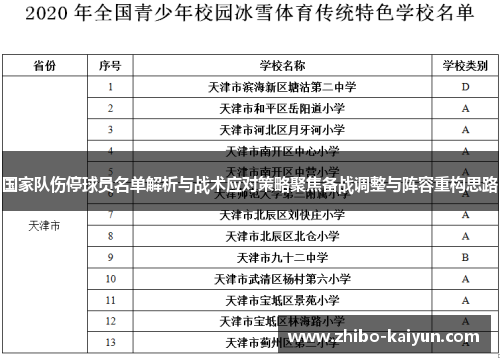 国家队伤停球员名单解析与战术应对策略聚焦备战调整与阵容重构思路